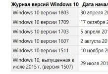 Различия между Windows версиями операционных систем Какая была первая графическая операционная система windows