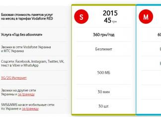 Mengapakah Vodafone mengikuti jejak MTS dan memperkenalkan pemantauan?