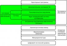 Struktur perisian Struktur perisian sistem merangkumi