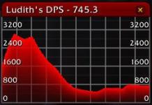 Пребројување: додаток за прикажување на детална статистика за нанесената и излечена штета DPS-метар Втора светска војна 3