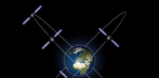 GPS: принципи на функционирање на системот и точност на одредување на координатите