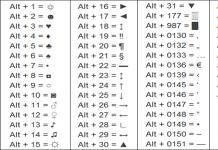 Особливості розділових знаків на клавіатурах ноутубуків
