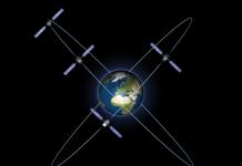 نظام تحديد المواقع العالمي (GPS): مبادئ تشغيل النظام ودقة تحديد الإحداثيات