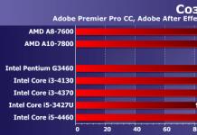 โปรเซสเซอร์ Intel Core i3: ลักษณะและการเปรียบเทียบทุกรุ่นราคาและรีวิวโปรเซสเซอร์ Intel core i3 รุ่นที่ 3