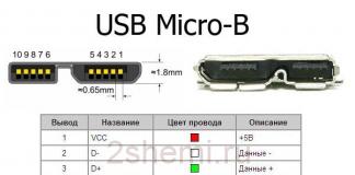 Pinout ng konektor ng Micro USB