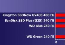 Ніколи такого не було, і ось знову — все про нові SSD Western Digital.