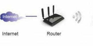 អាថ៌កំបាំងទាំងអស់នៃការដំឡើង និងភ្ជាប់ Wi-Fi signal repeater Wi-Fi repeater firmware
