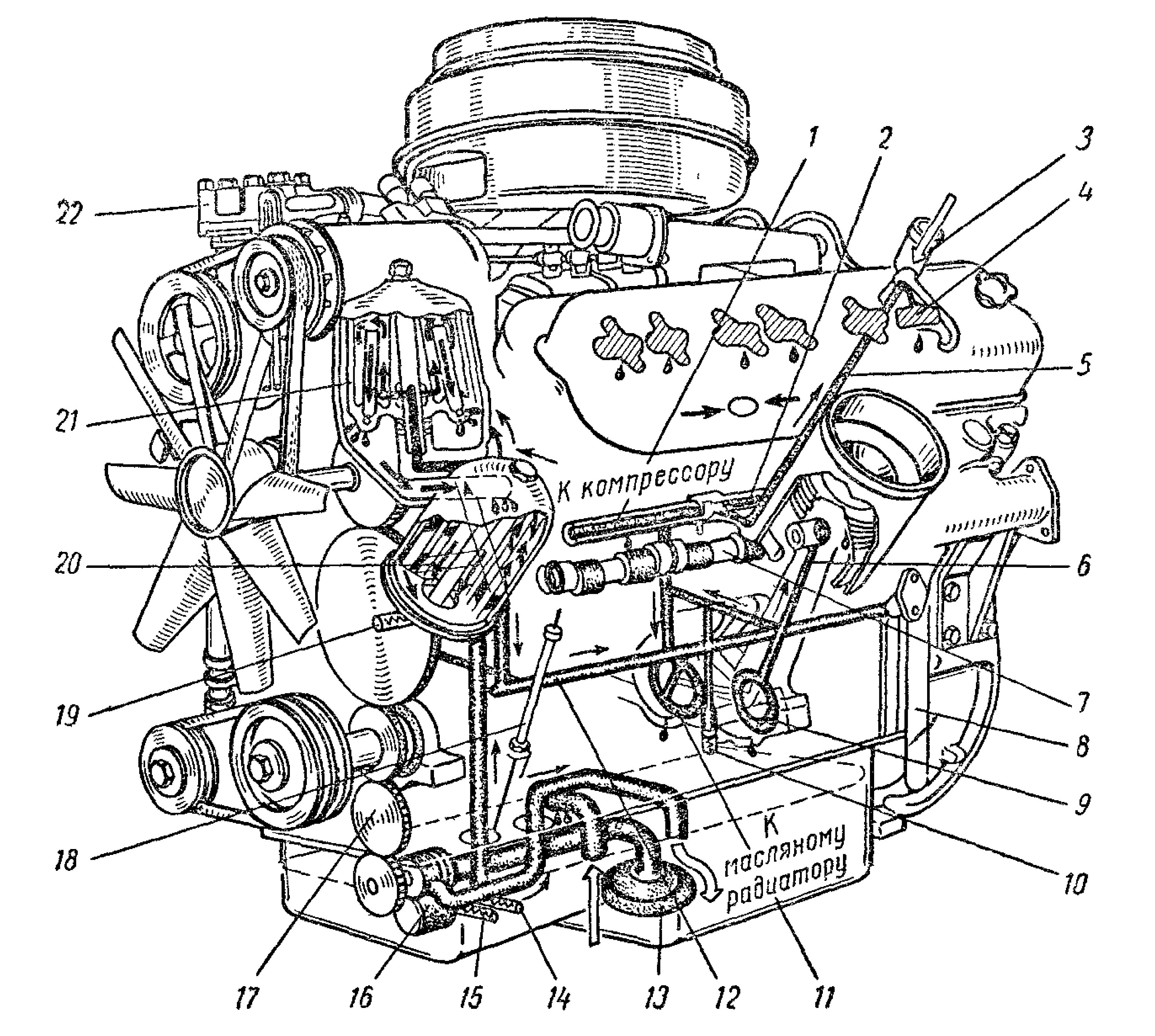 Сколько литров масла в двигателе ямз. Схема смазки ДВС ЯМЗ 238. Система смазки двигателя ЯМЗ 236 схема. Конструкция двигателя ЯМЗ 236. Схема двигателя ЯМЗ 236.