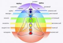 Энергетика тела и сознания: за что отвечают чакры