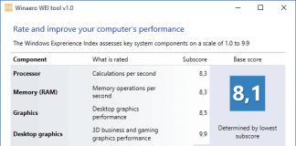 Cara menyemak indeks prestasi komputer dalam Windows 10: Penilaian prestasi OS